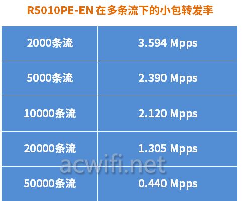 tplink-R5010PE-EN全2.5G POE一体机路由器拆机测评插图72