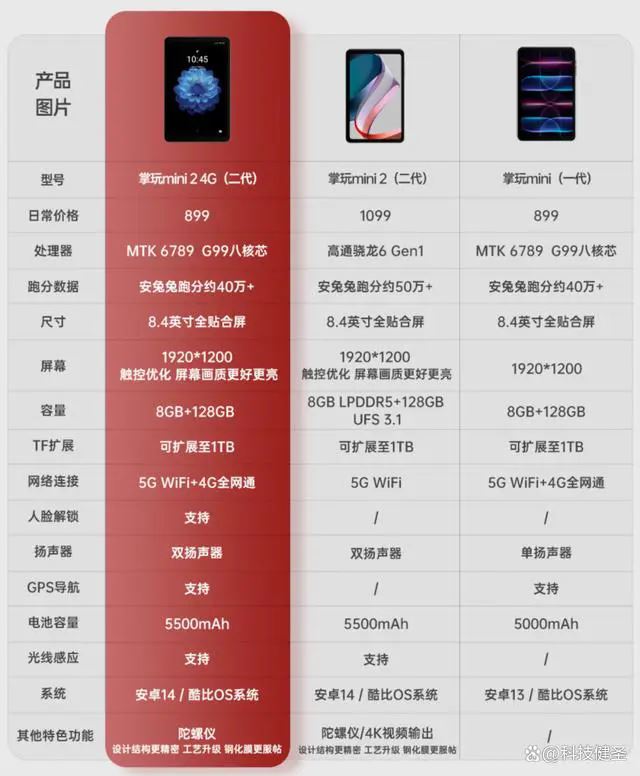 千元内更完美的小平板! 酷比魔方掌玩mini 2全面测评插图1