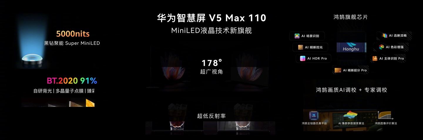 华为发布史上最大尺寸的华为智慧屏V5 Max 110: 售价64999 元插图36