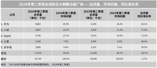 首发搭载情绪与卵巢健康监测! 华为WATCH GT 5系列智能手表发布插图24