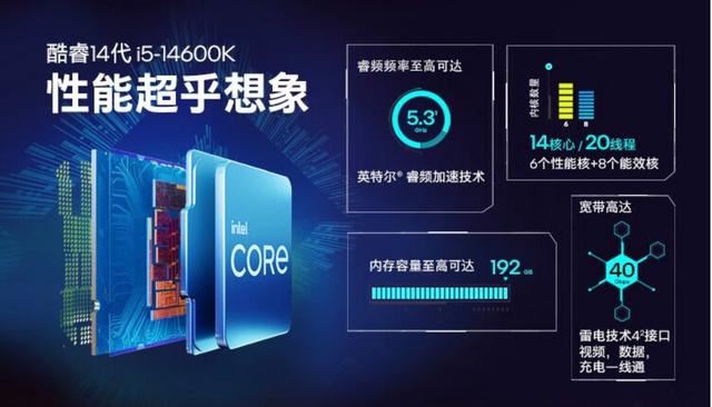 锐龙 5 7600X3D处理器发布后! i5-14600KF 的性价比继续升高插图