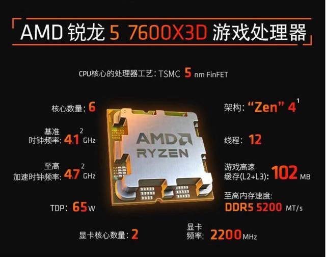 锐龙 5 7600X3D处理器发布后! i5-14600KF 的性价比继续升高插图2