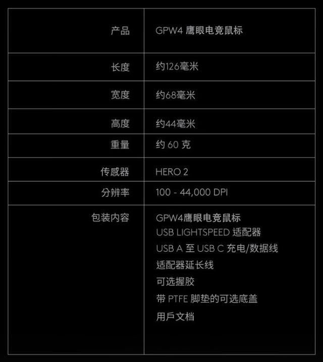 8000Hz轮询率! 罗技GPW4鹰眼电竞鼠标预售 首发1199元插图14