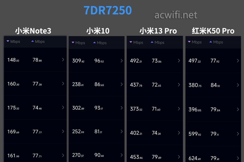 CPU不是6nm制程? TPLINK 7DR7250 WiFi7无线路由器拆机测评插图74