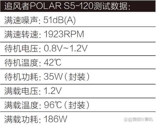 60W解热功耗! 追风者伯乐Polar ST5散热器体验测评插图22