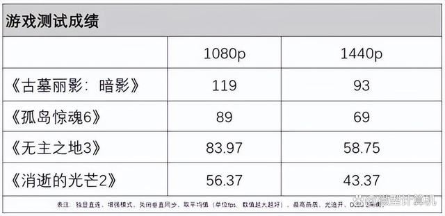 真14英寸AI轻薄全能小钢炮! 华硕天选Air 2024笔记本全面评测插图54