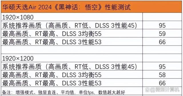 真14英寸AI轻薄全能小钢炮! 华硕天选Air 2024笔记本全面评测插图56