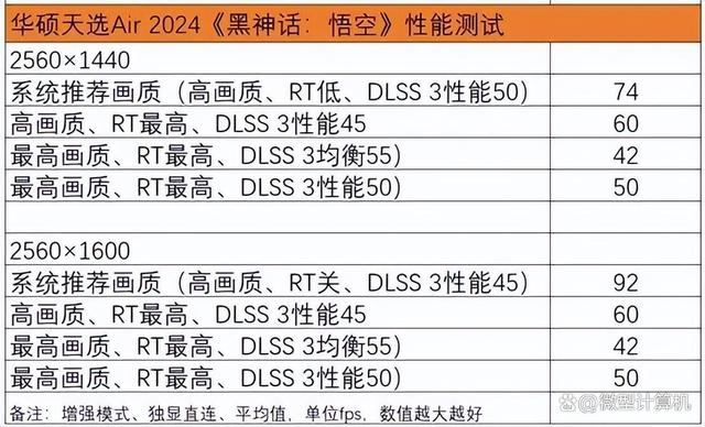 真14英寸AI轻薄全能小钢炮! 华硕天选Air 2024笔记本全面评测插图58