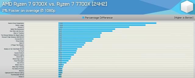 Win11 24H2正式版要来了! 有哪些好处是否值得升级系统?插图18