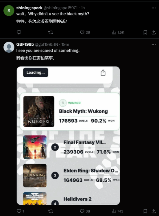 《黑神话：悟空》年度游戏投票支持率暴跌！网友质疑IGN改数据