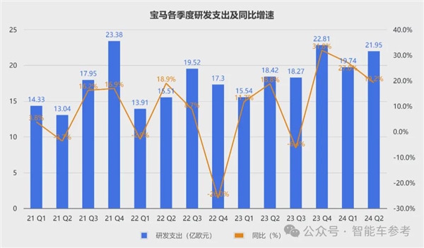 宝马崩了：利润大跌10% 降价丢品牌不降没销量！