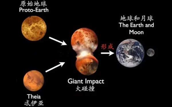 地球曾经也有行星环：但它带来了一段最冷的冰期