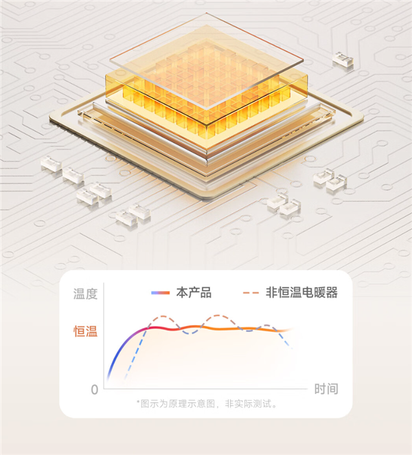 599元！米家石墨烯踢脚线电暖器 2加湿版开售：5秒速热 智能恒温