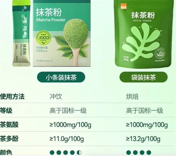 最近爆火！抹茶减脂、抗老、保护心血管：但一类人需注意