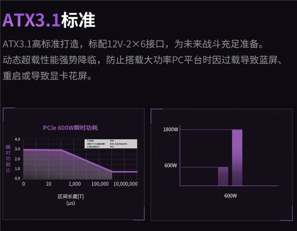 首发1599元 鑫谷昆仑九重KE-1300P数字电源上市！拥有极致可玩性