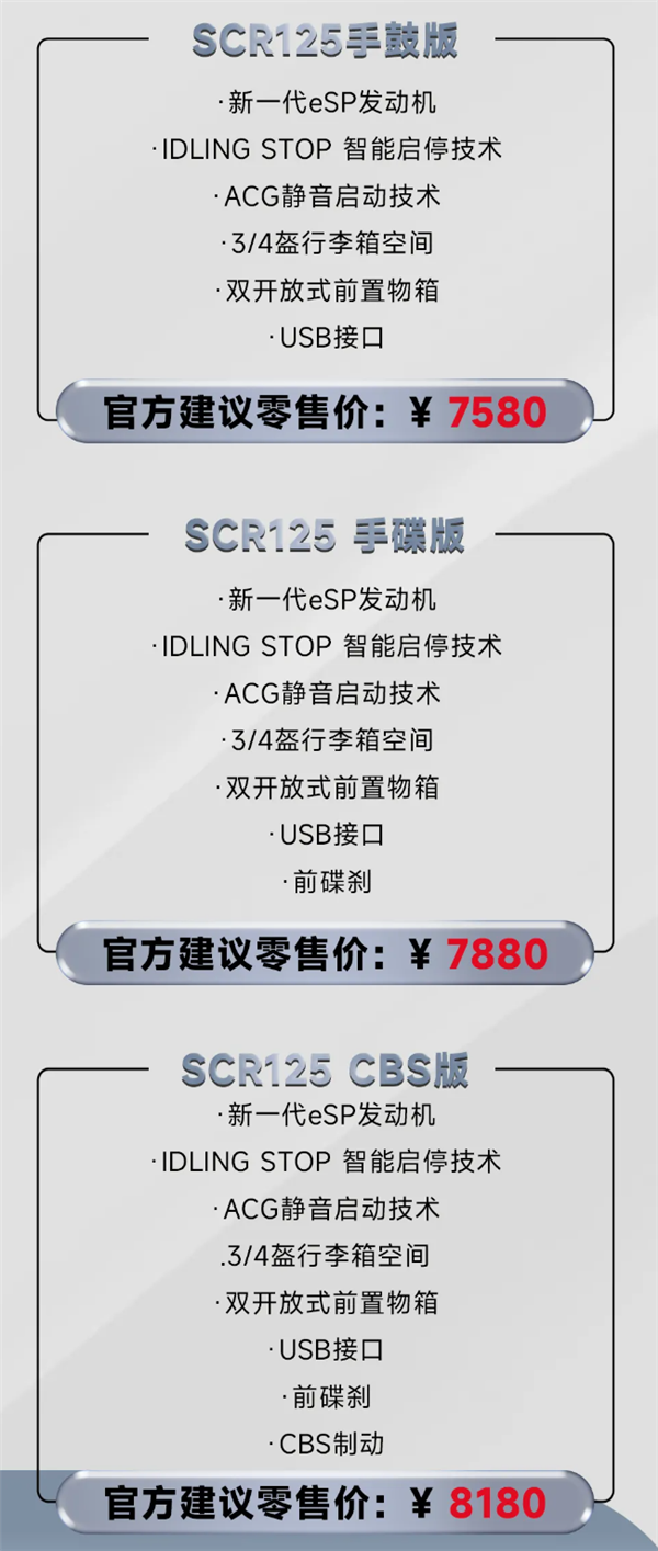 百公里1.8升油 五羊本田SCR125踏板摩托发布：7580元起