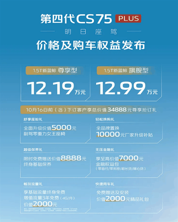 燃油车还香吗 全新长安CS75 PLUS上市：1.5T+8AT、12.19万起