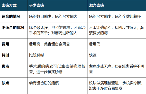 恐怖！女子路边摊点30颗痣后：眼球被烧伤险失明