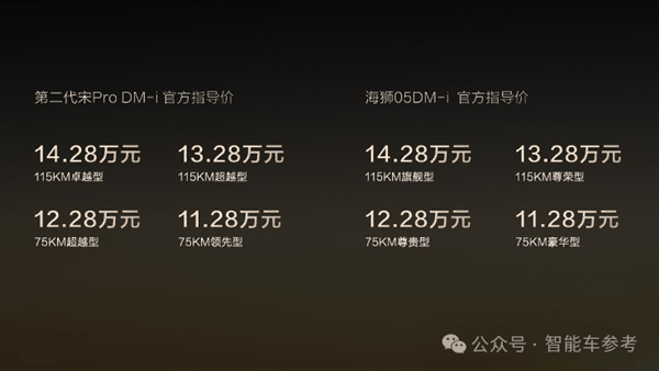 11万！最省油SUV开回家：亏电油耗3L比摩托车还低