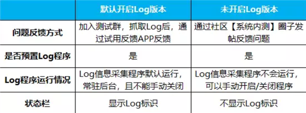 OriginOS 5 系统内测招募开启！包含vivo、iQOO多款机型