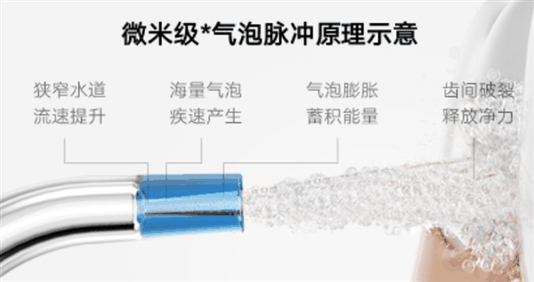 微米级气泡脉冲！米家电动冲牙器2开售：新品价179元