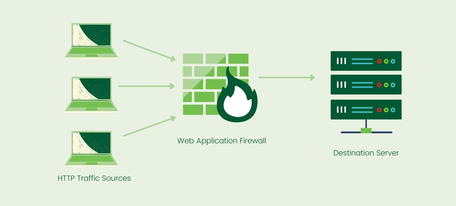 防火墙 firewall