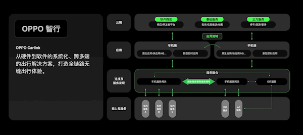 OPPO刘波：我们将聚焦做好手机 不去造车