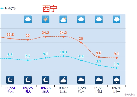 强冷空气预定国庆档期！部分地区降温10℃以上 大范围雨雪齐至