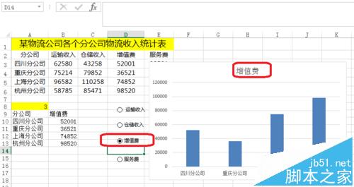 excel选项按钮带图表该怎么做呢?