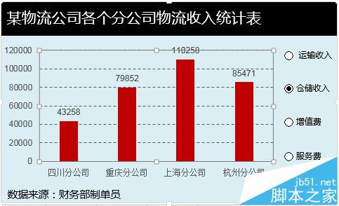 excel选项按钮带图表该怎么做呢?