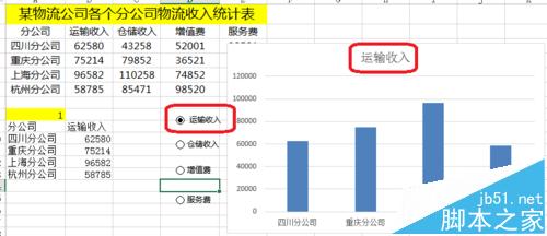 excel选项按钮带图表该怎么做呢?