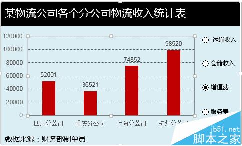 excel选项按钮带图表该怎么做呢?