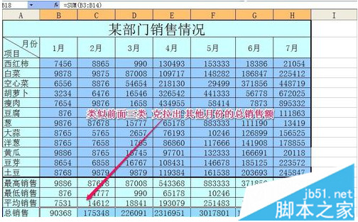 如何使用Excel计算最大值、最小值和平均函数呢？