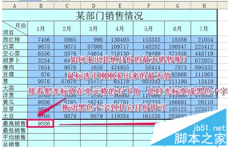 如何使用Excel计算最大值、最小值和平均函数呢？