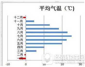 excel2010设置图标指定颜色表示负值方法 你怎么看？