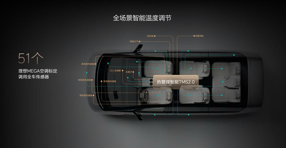 打破冬季续航里程焦虑：理想汽车的创新方法论插图4