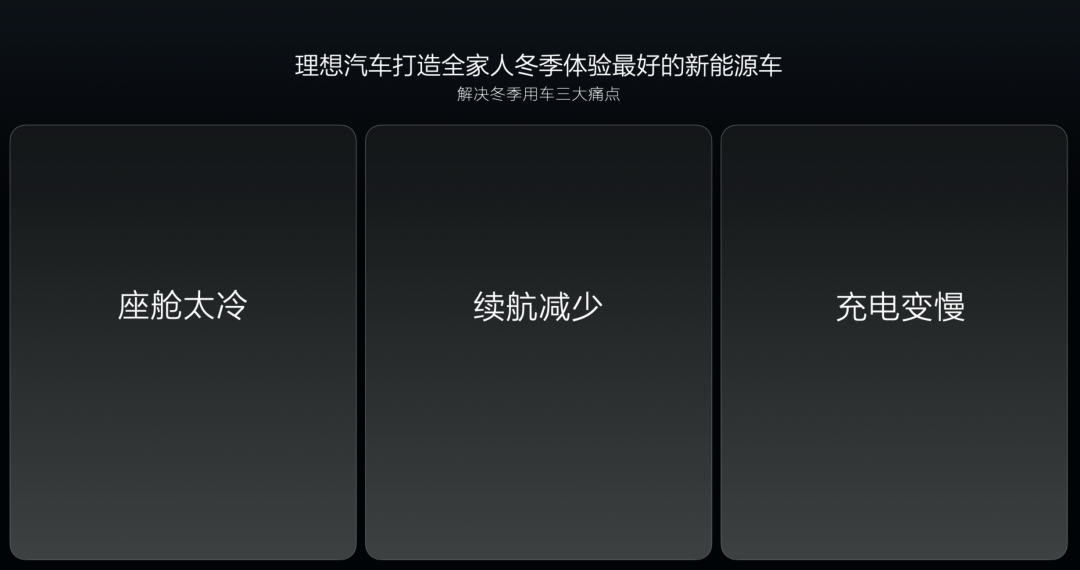 打破冬季续航里程焦虑：理想汽车的创新方法论插图