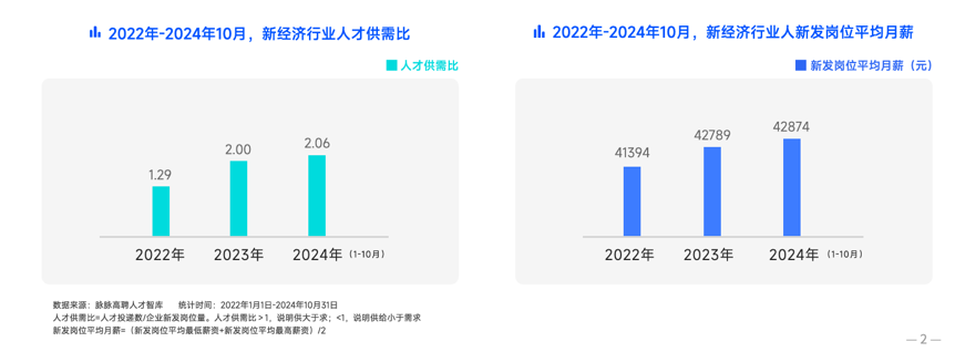 脉脉高聘《2024年度人才迁徙报告》：AI岗位占高薪TOP10的一半 出海成非技术人才出路插图