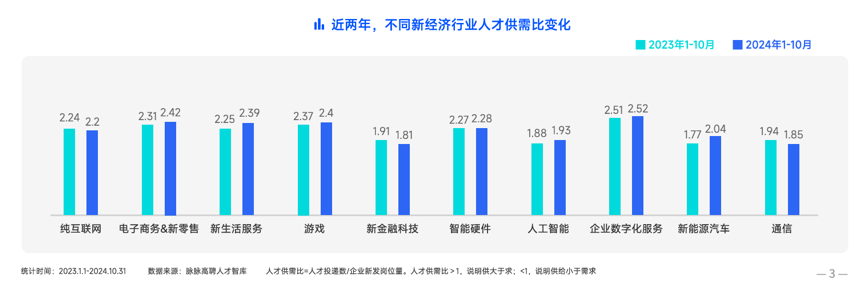 脉脉高聘《2024年度人才迁徙报告》：AI岗位占高薪TOP10的一半 出海成非技术人才出路插图2