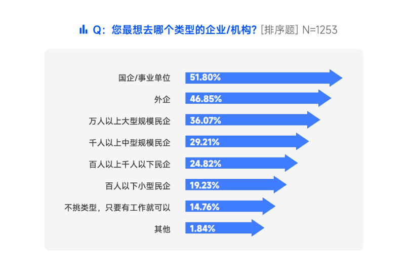 脉脉高聘《2024年度人才迁徙报告》：AI岗位占高薪TOP10的一半 出海成非技术人才出路插图6