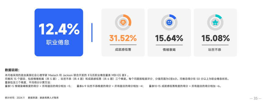 脉脉高聘《2024年度人才迁徙报告》：AI岗位占高薪TOP10的一半 出海成非技术人才出路插图8