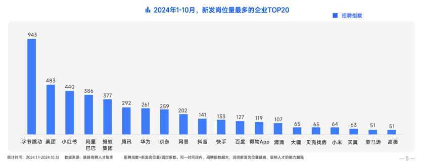 脉脉高聘《2024年度人才迁徙报告》：AI岗位占高薪TOP10的一半 出海成非技术人才出路插图12