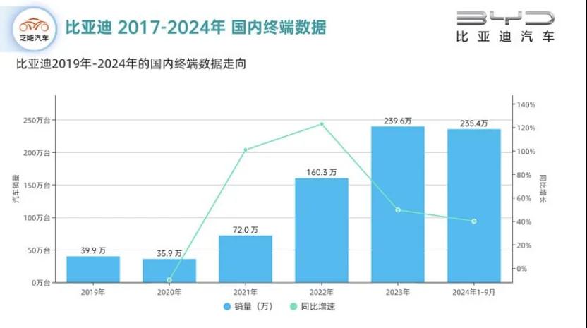 比亚迪猛攻“智能化”，打响“智驾平权”大战插图