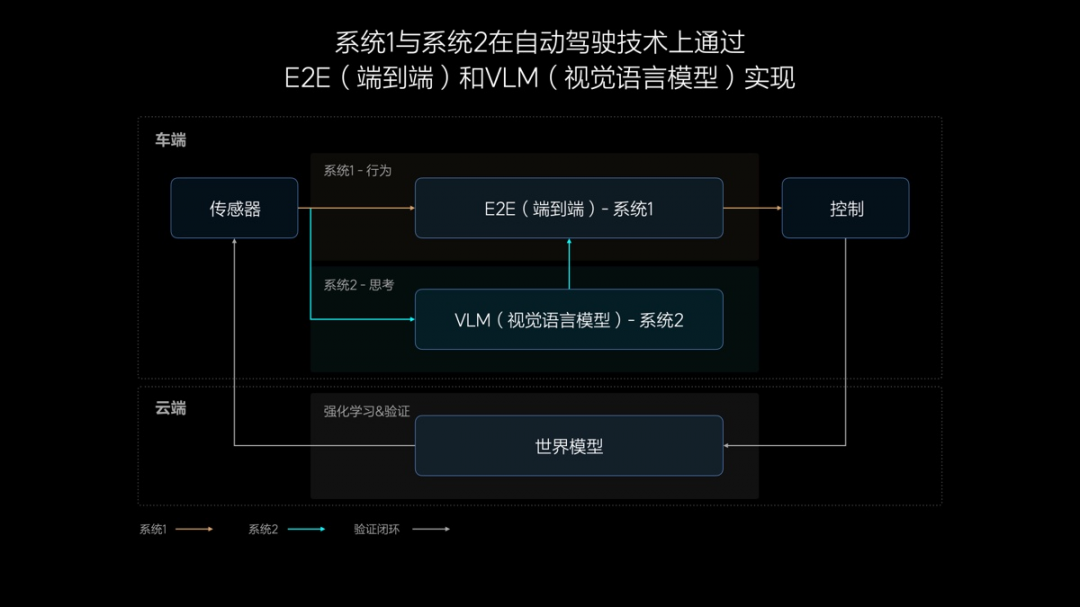 要买车还能再等等！2025年新能源车，这些关键技术将有重大升级插图6