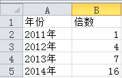 excel怎样做出半圆气泡信息图表？制作半圆气泡信息图表教程分享