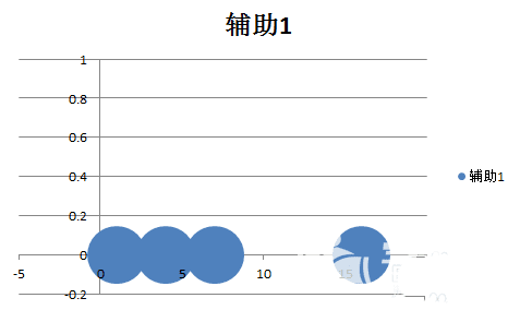 excel怎样做出半圆气泡信息图表？制作半圆气泡信息图表教程分享