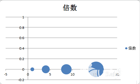 excel怎样做出半圆气泡信息图表？制作半圆气泡信息图表教程分享