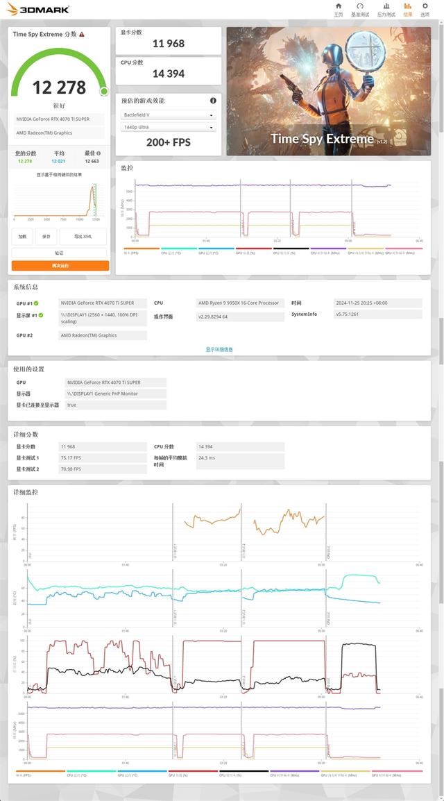 影驰GEFORCE RTX 4070Ti SUPER 金属大师Plus OC显卡全面评测插图32