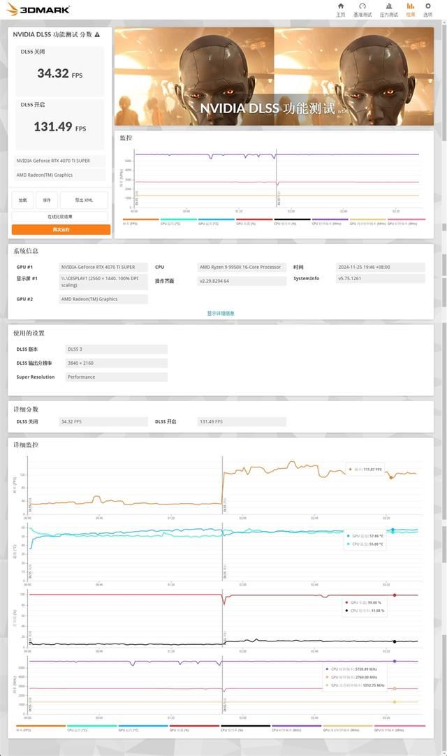 影驰GEFORCE RTX 4070Ti SUPER 金属大师Plus OC显卡全面评测插图42