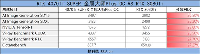 影驰GEFORCE RTX 4070Ti SUPER 金属大师Plus OC显卡全面评测插图74